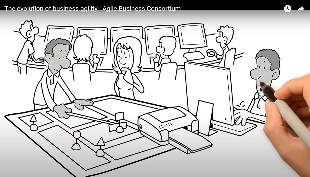 Where did the concept of agile business come from - YouTube - General ...